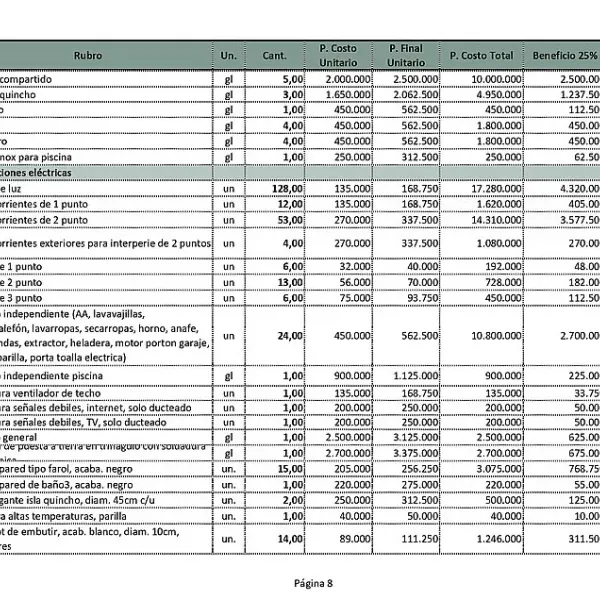 Presupuestos y cómputos de obras