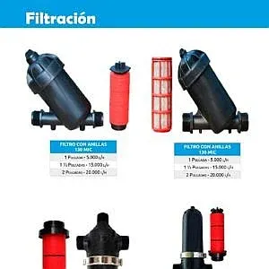 Filtración