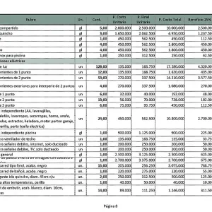 Presupuestos y cómputos de obras