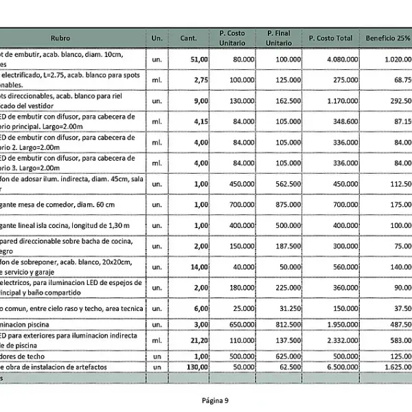Presupuestos y cómputos de obras